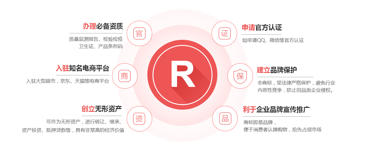 东昌商标注册的作用